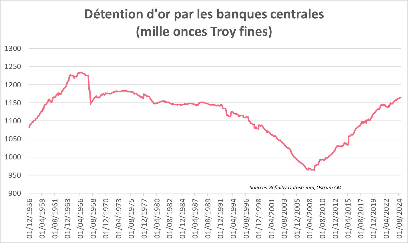 Détention d'or