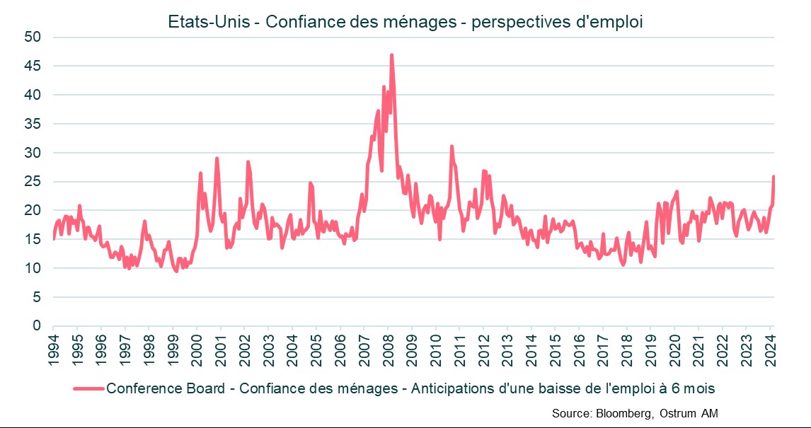 Dépenses de défense