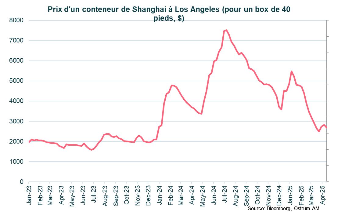 Prix trajet conteneur