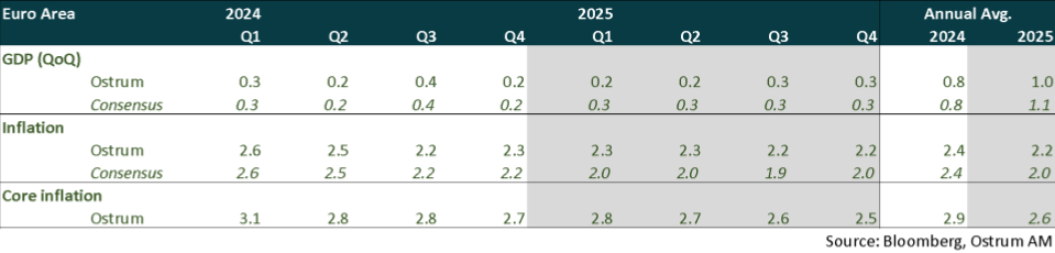 Euro Area