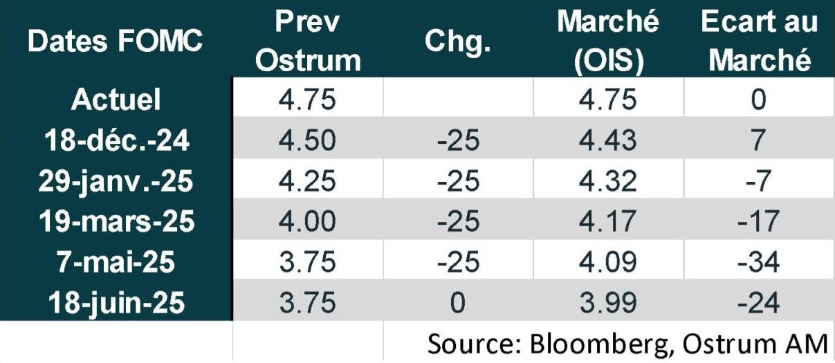 ECB dates