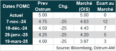 ECB dates