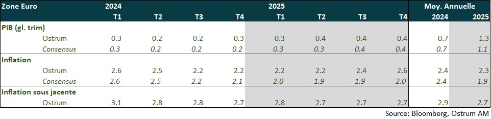 zone-euro-2023-2024.jpg