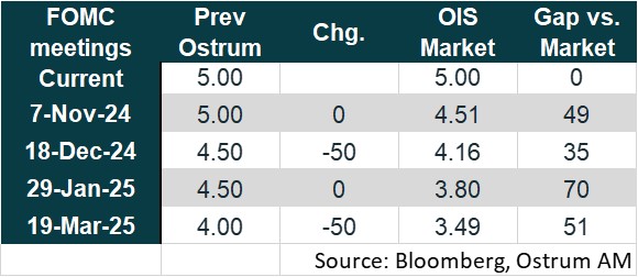 FOMC meetings