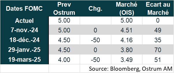 FOMC meetings