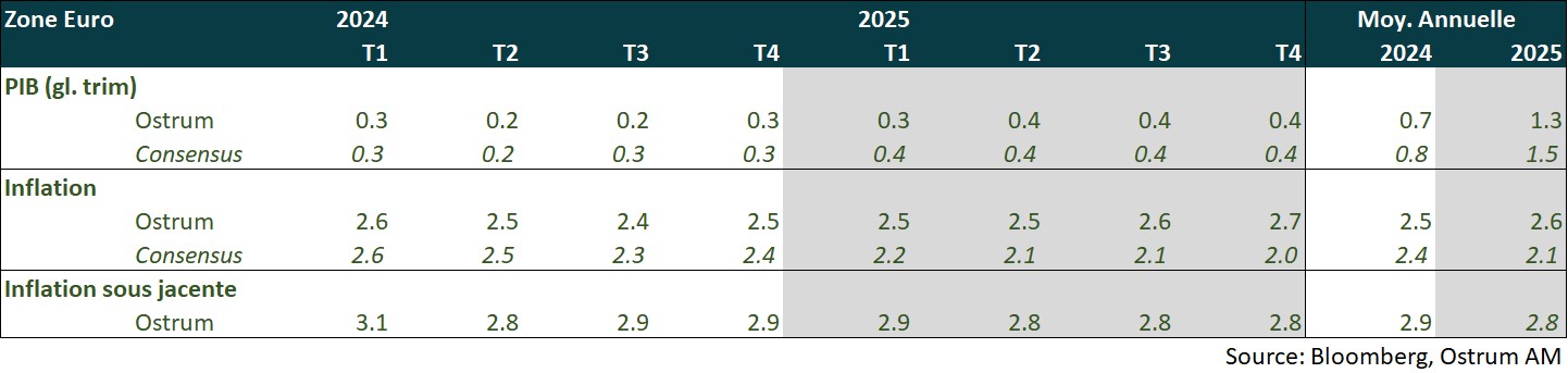 zone-euro-2023-2024.jpg