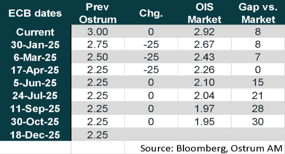 ECB dates