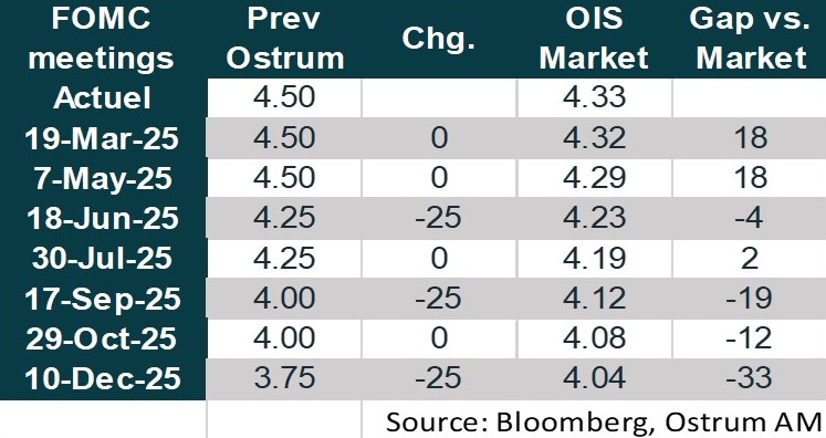 FOMC meetings