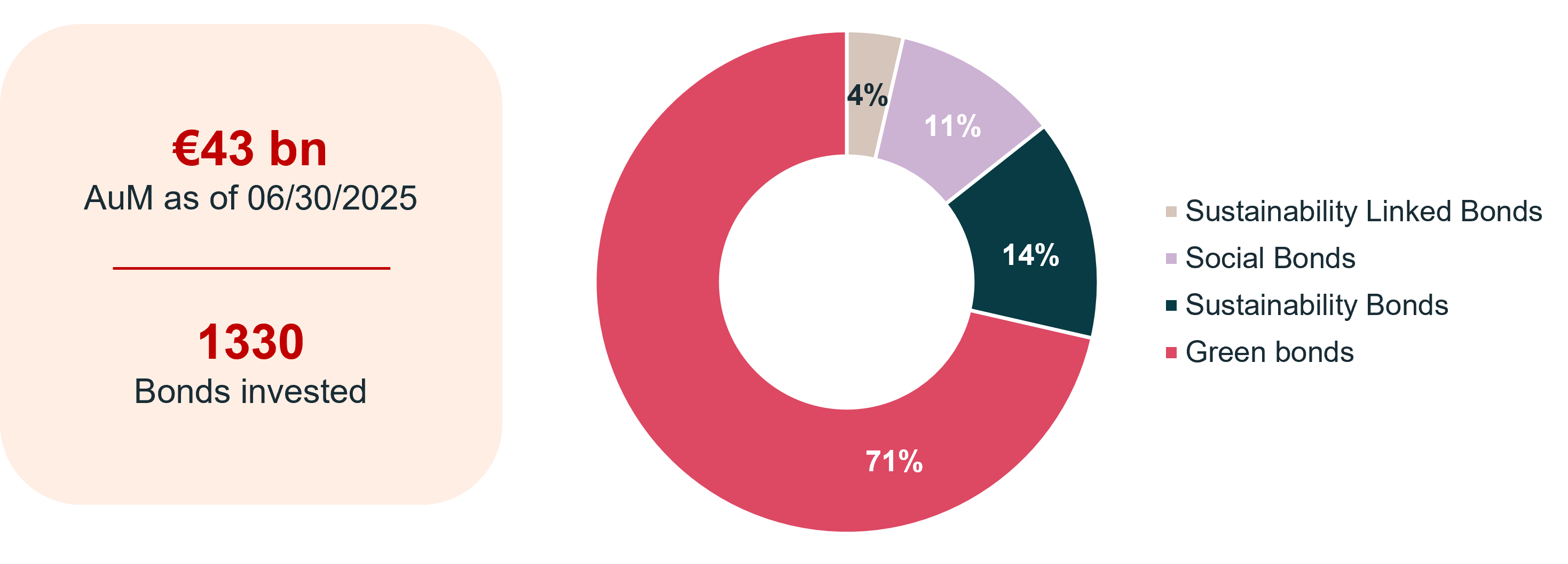 site internet oblig durables june 2025.png